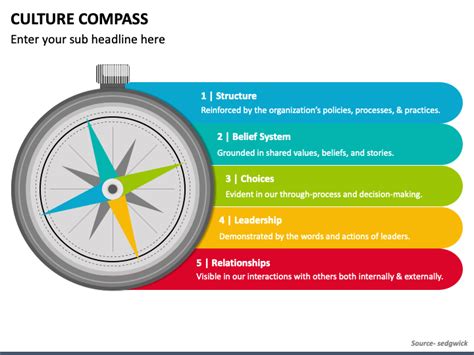 The Culture Compass .